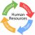 Group logo of Careers in Human Resource Management